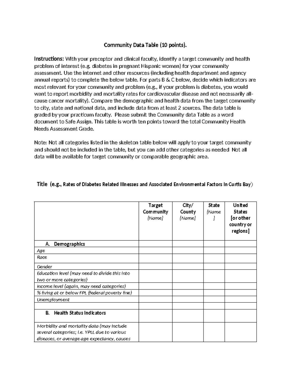 Data table instruction - Community Data Table (10 points). Instructions ...
