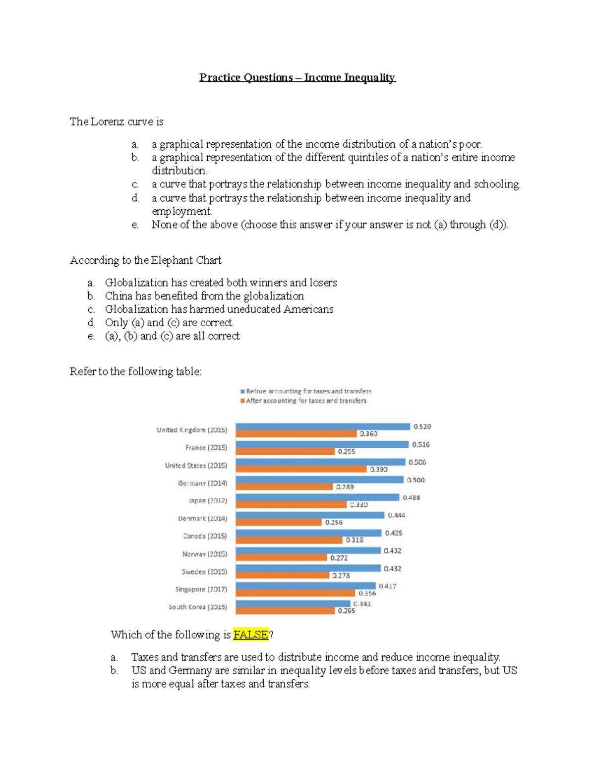 research questions economic inequality