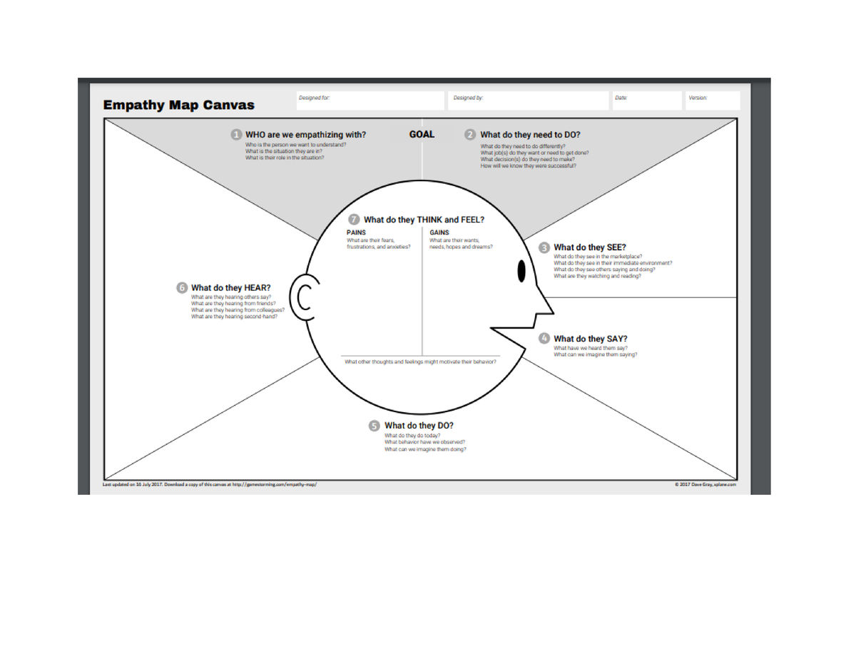 Empathy Map - Detailed analysis - IBA 455 - Studocu