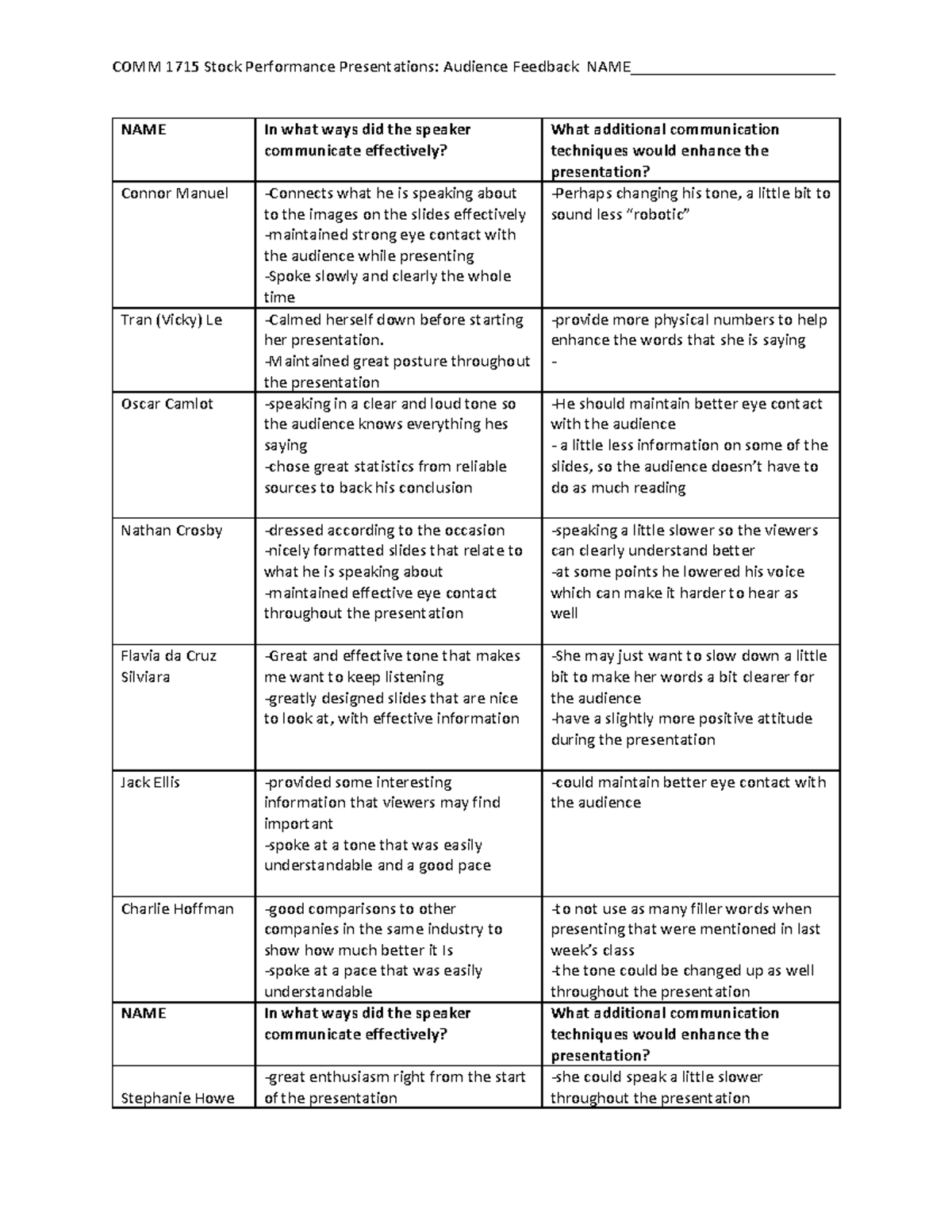 Audience Feedback Form - COMM 1715 Stock Performance Presentations ...