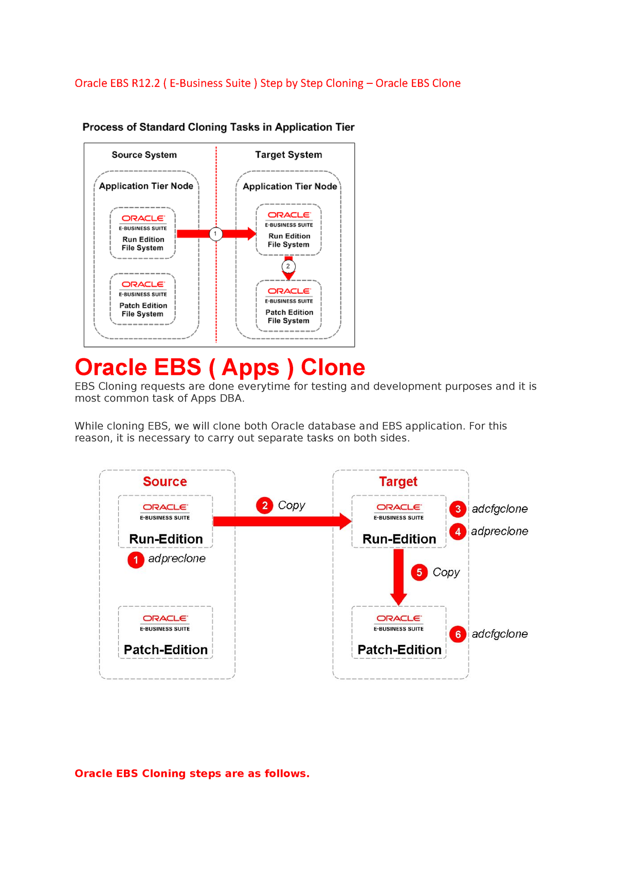 Oracle Ebs R12 Cloning Oracle Ebs R12 E Business Suite Step By Step Cloning Oracle Ebs