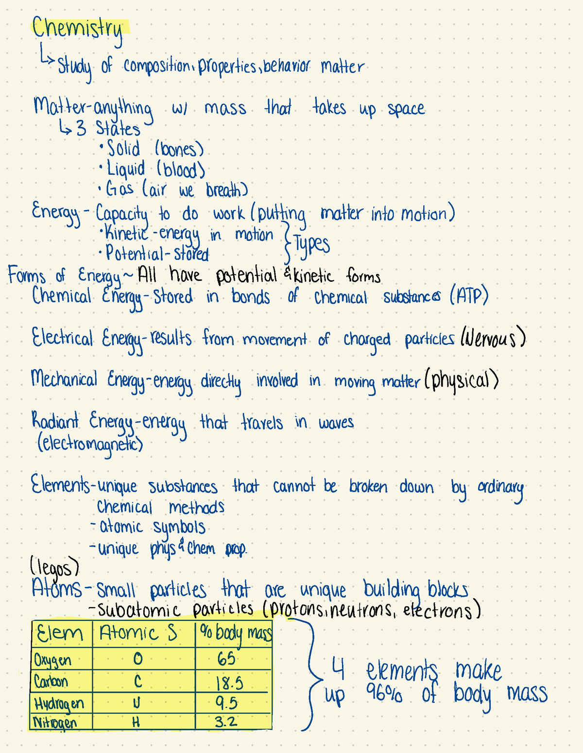 Chemistry (BIO-107) - Chemistry Study Of Composition , Properties ...