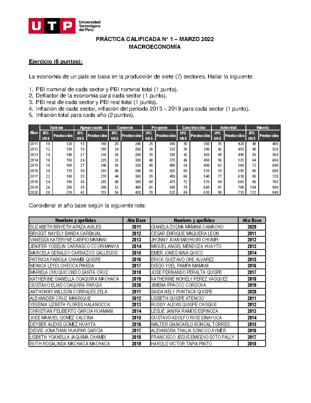 PC01 Macroeconomía - Ejercicios - PRÁCTICA CALIFICADA N° 1 – MARZO 2022 ...