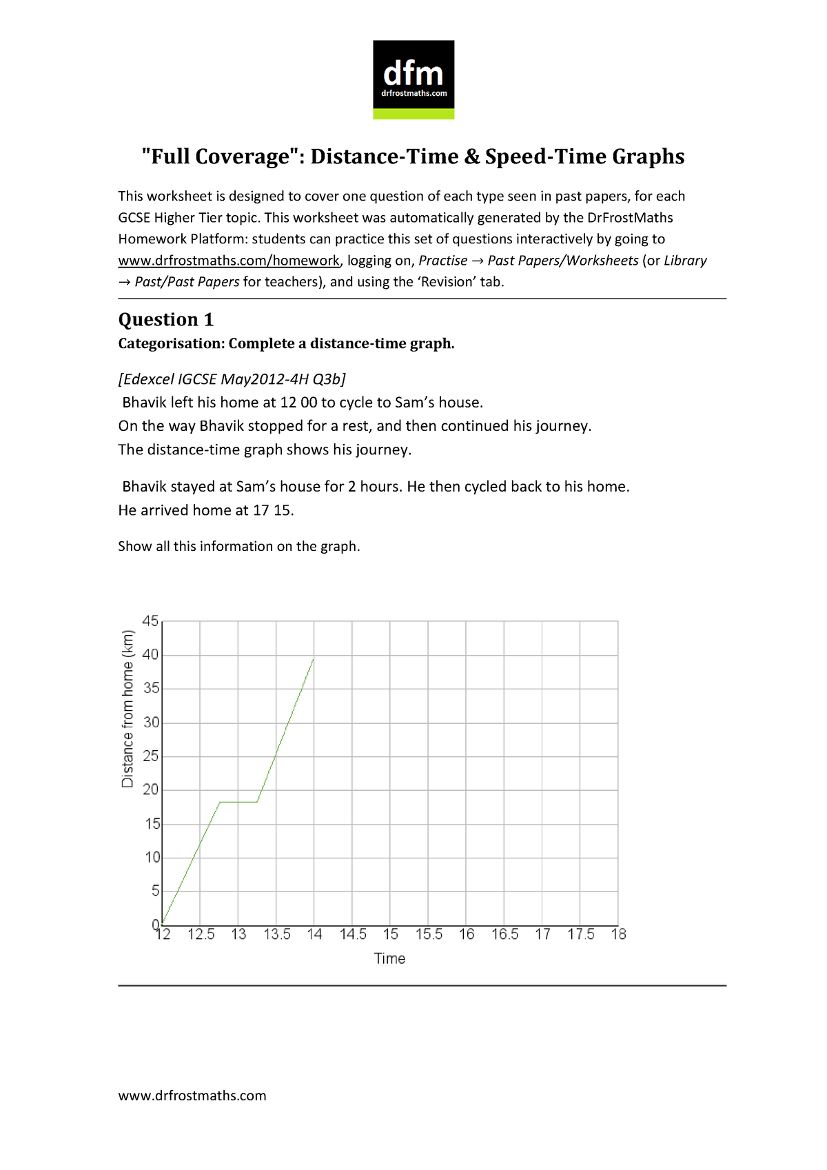 dfmfull-coverage-distance-time-speed-time-graphs-full-coverage