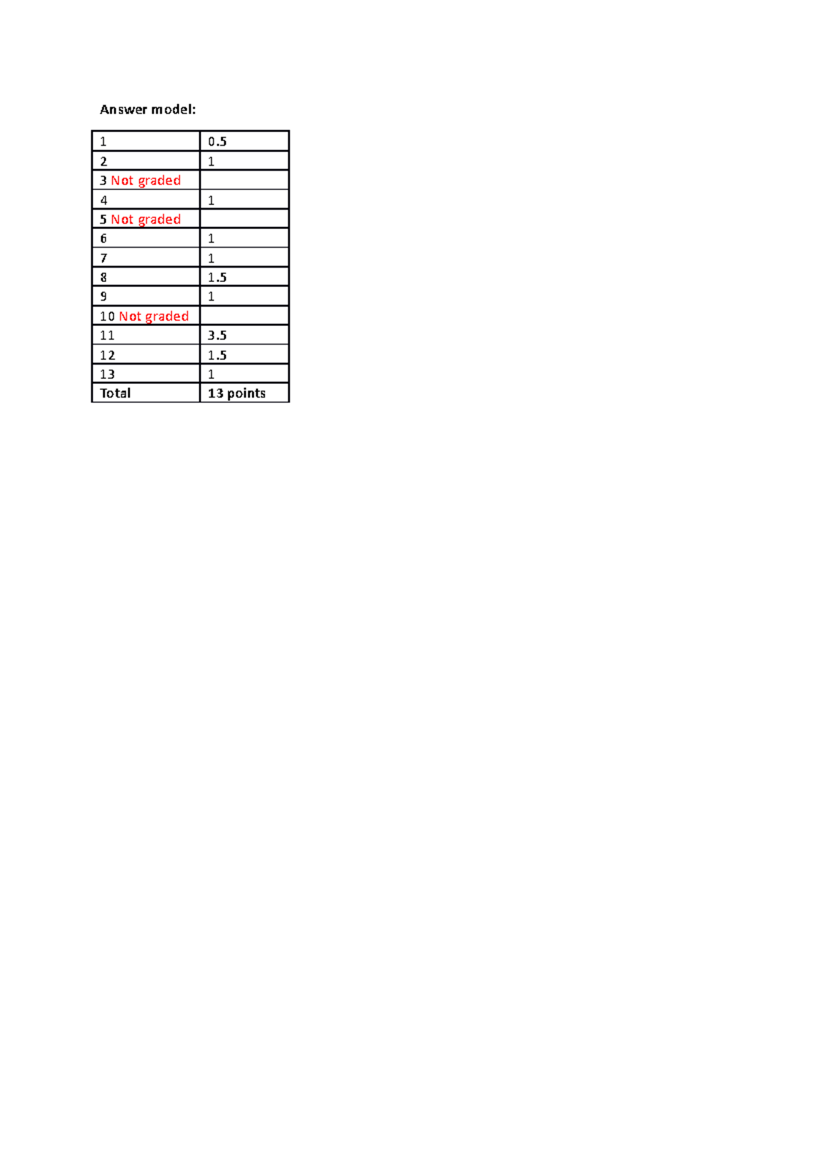 antwoorden-systeemanalyse-deel-1-answer-model-1-0-2-1-3-not-graded