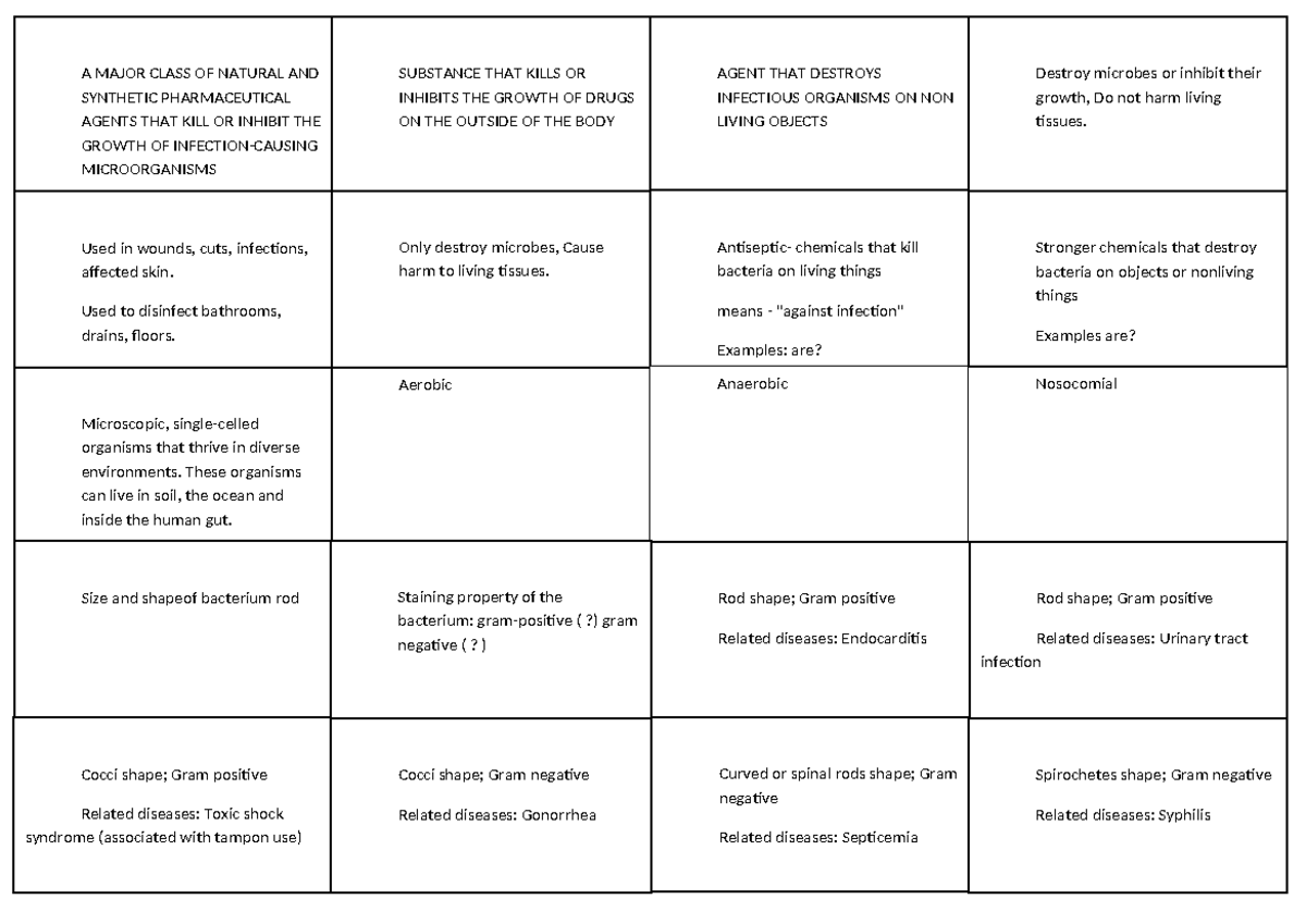 Flashcard RT205 Pharmacology ( antiseptic, disinfectant, and antibiotic