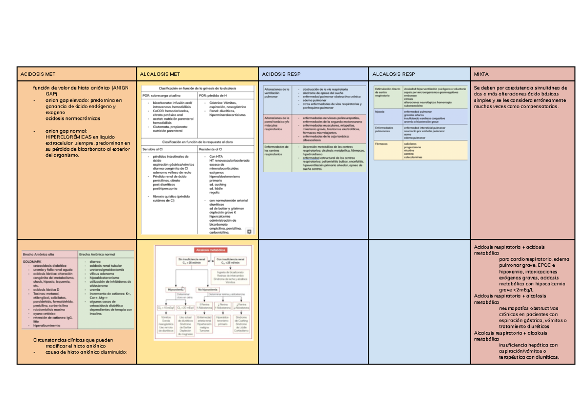 Nefro - ACIDOSIS MET ALCALOSIS MET ACIDOSIS RESP ALCALOSIS RESP MIXTA ...