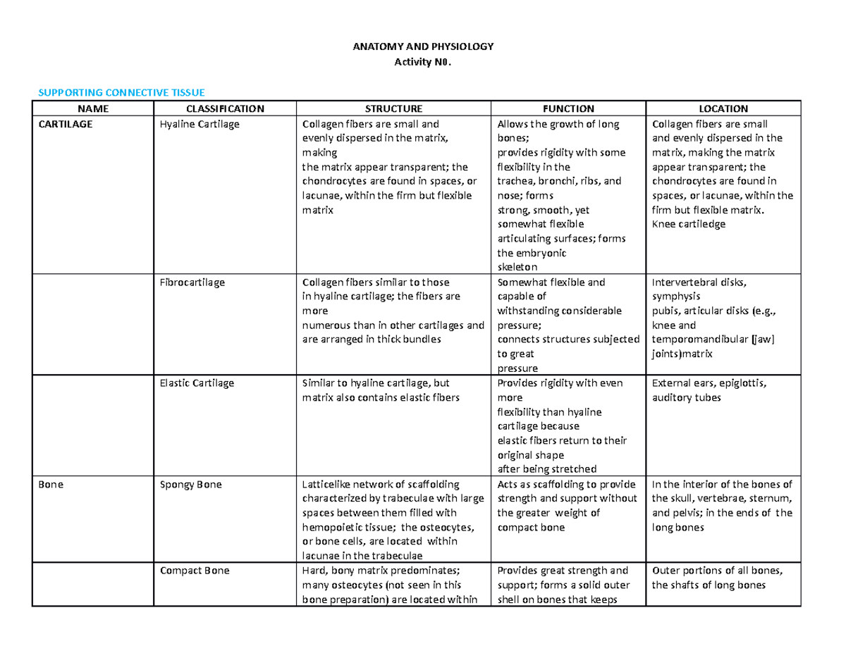 Ana Phy Activity No. 3 Tissues - ANATOMY AND PHYSIOLOGY Activity N0 ...
