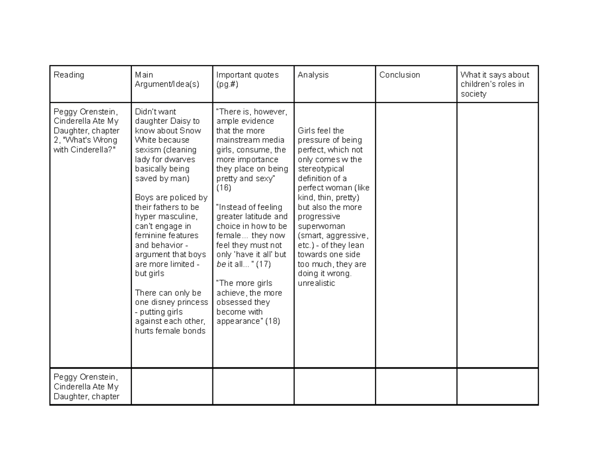 Week 8 Englit Reading Worksheet - Reading Main Argument/Idea(s ...