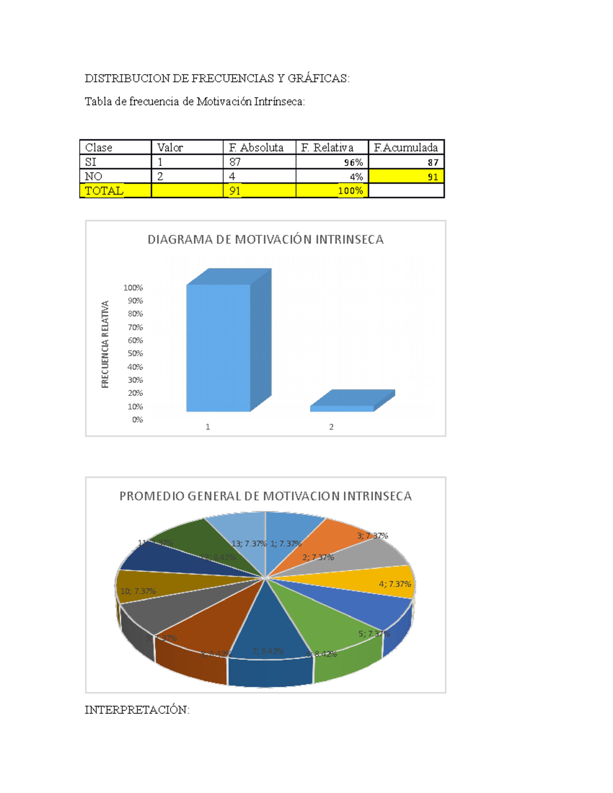 Distribucion DE Frecuencias Y Gráficas - DISTRIBUCION DE FRECUENCIAS Y ...