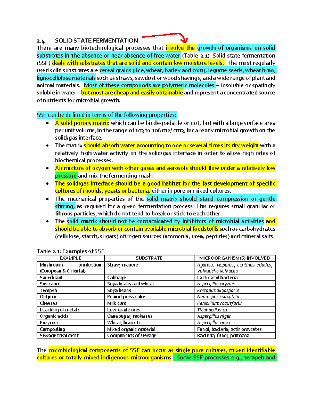 Solid State Fermentation - 2 SOLID STATE FERMENTATION There are many ...