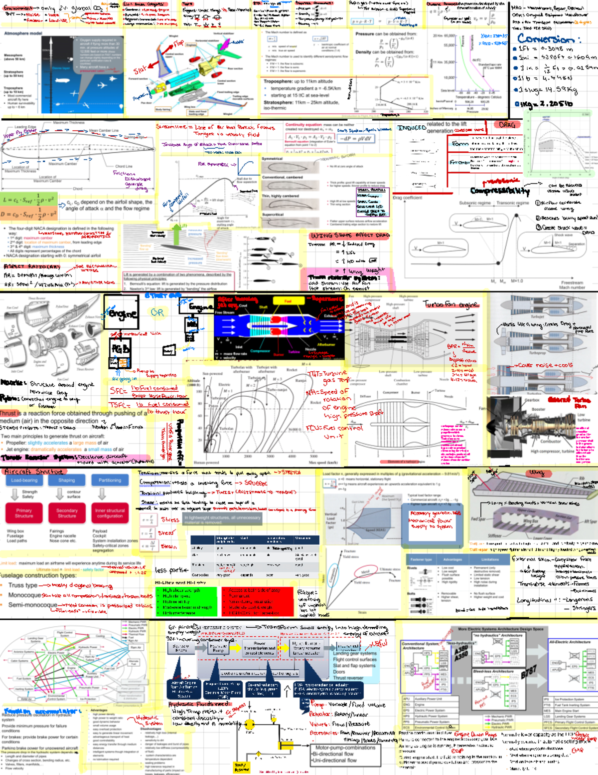 Aircraft Wing Design and Aerodynamics - Studocu