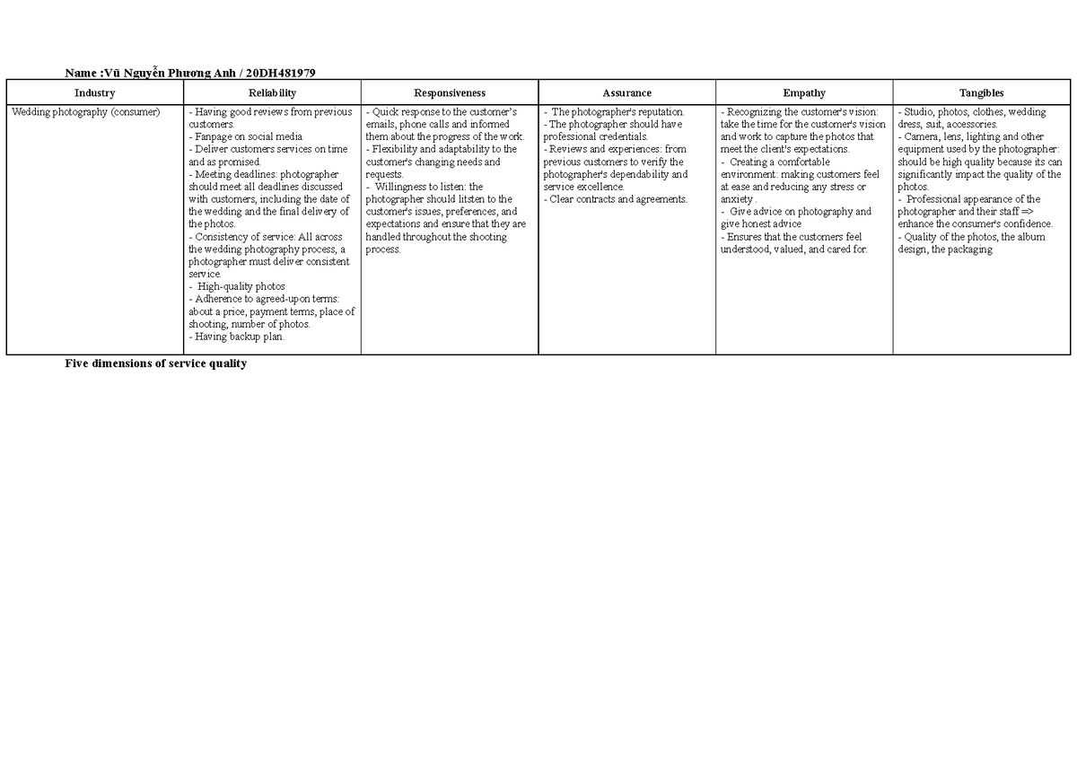 5 service attributes - Vu Nguyen Phuong Anh 2 - Name :Vũ Nguyễn Phương ...