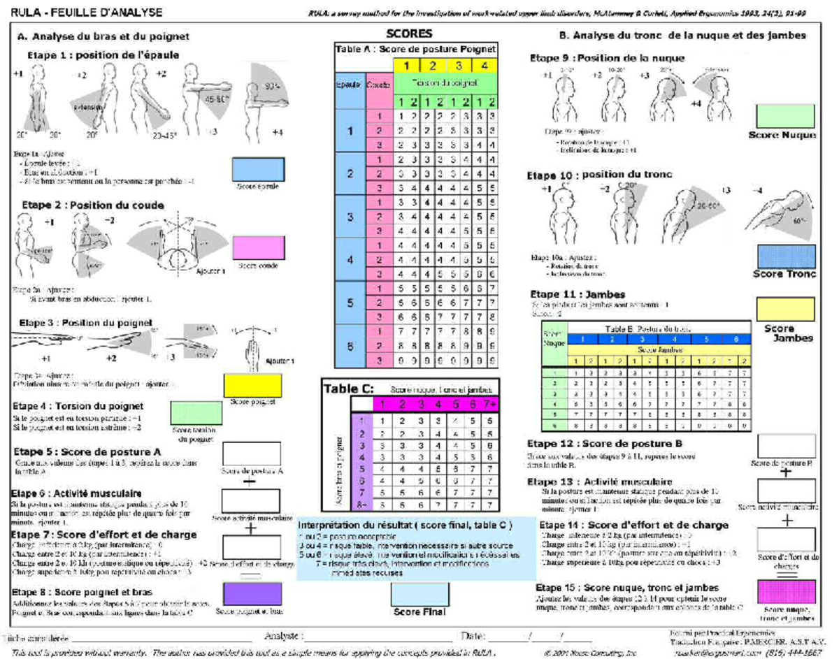 Fiche RULA - RULA FEUILLE RULA: a survey method for the investigation ...