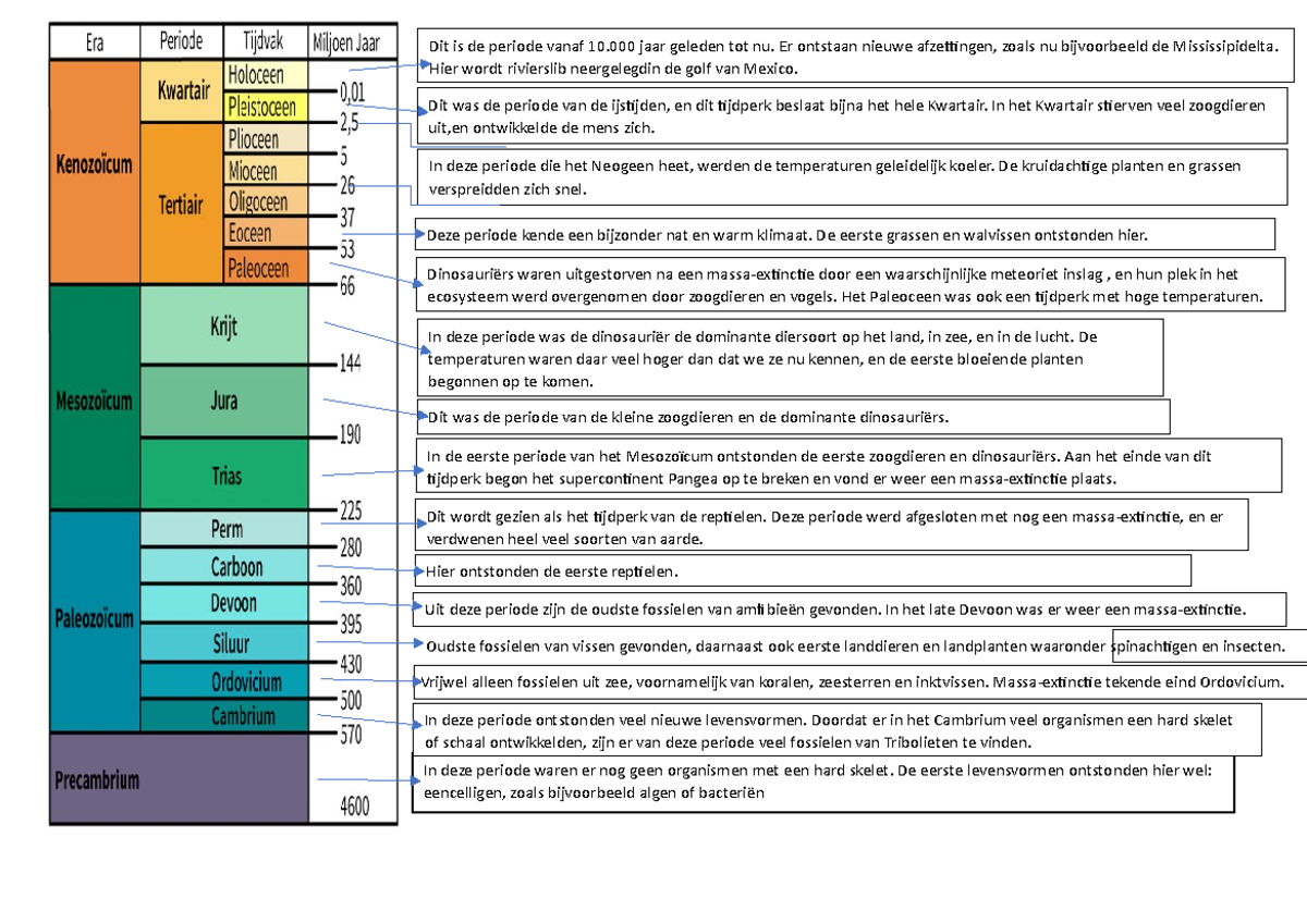 Geologische tijdschaal Dit was de periode van de ijstijden, en dit tijdperk beslaat bijna het Geologische tijdschaal Dit was de periode van de ijstijden, en dit tijdperk beslaat bijna het