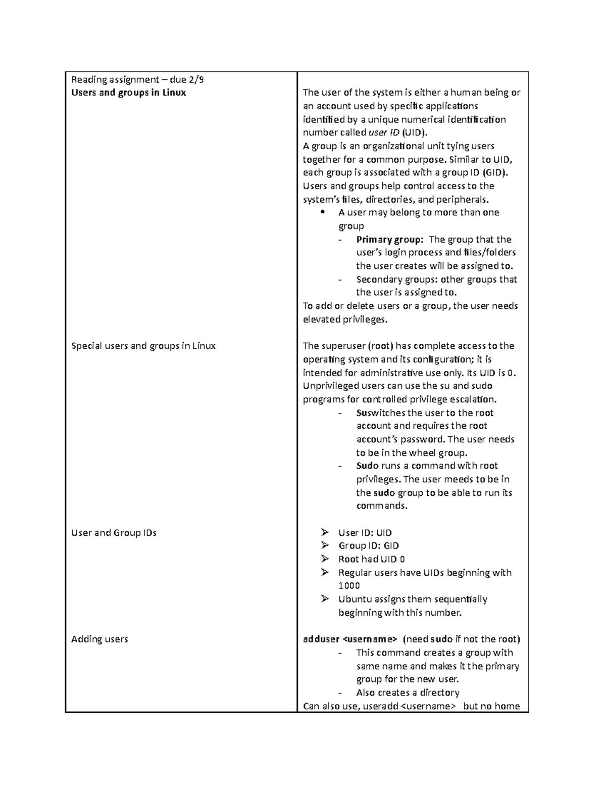 Users and Groups in Linux - Reading assignment – due 2/ Users and ...
