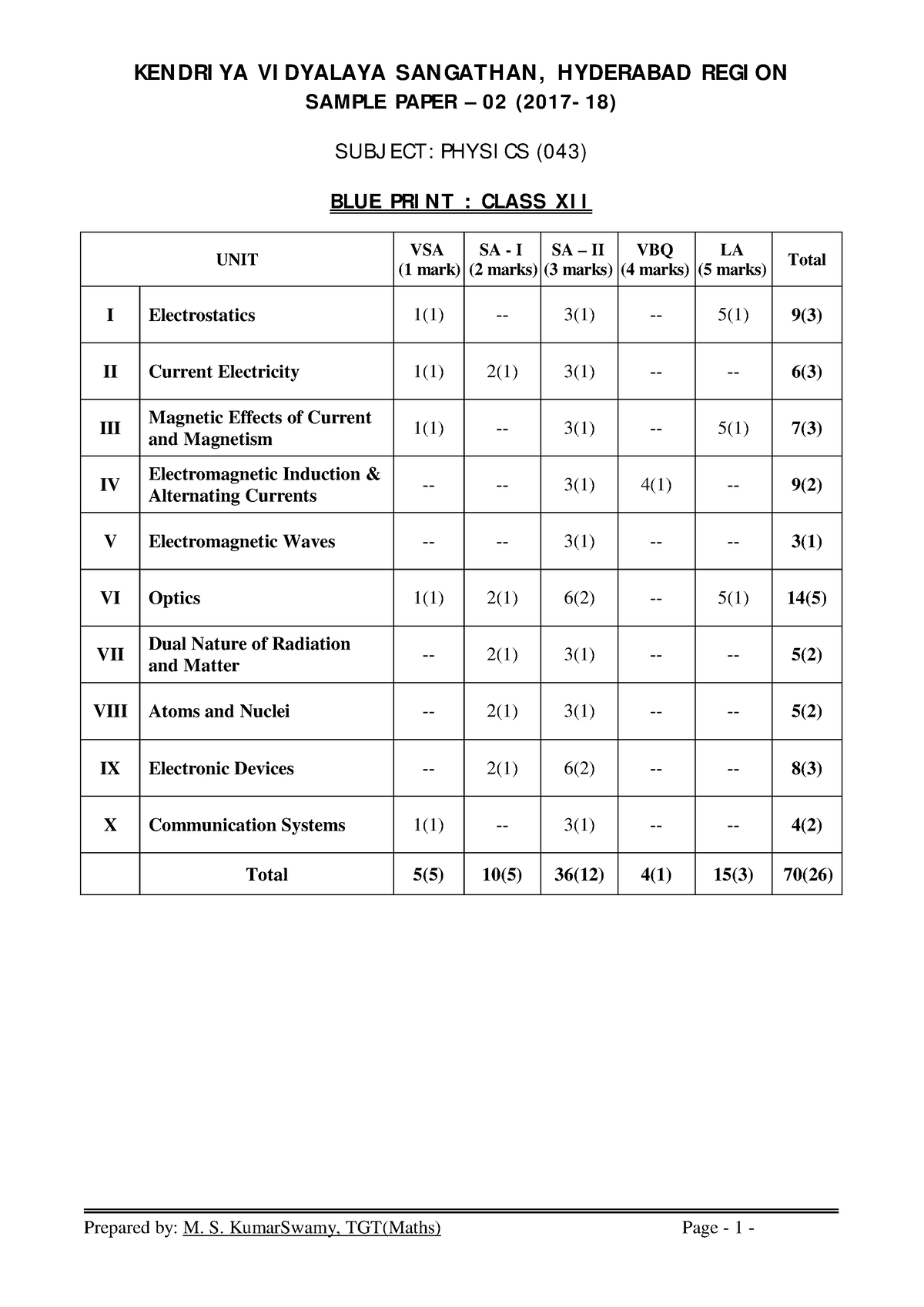 Physics class xii sample paper 02 for 2017 18 - KENDRIYA VIDYALAYA ...