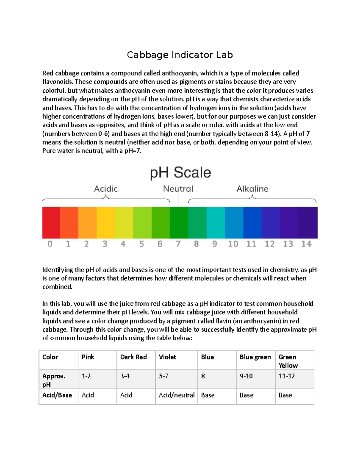 Cabbage lab Cabbage Indicator Lab Red cabbage contains a compound