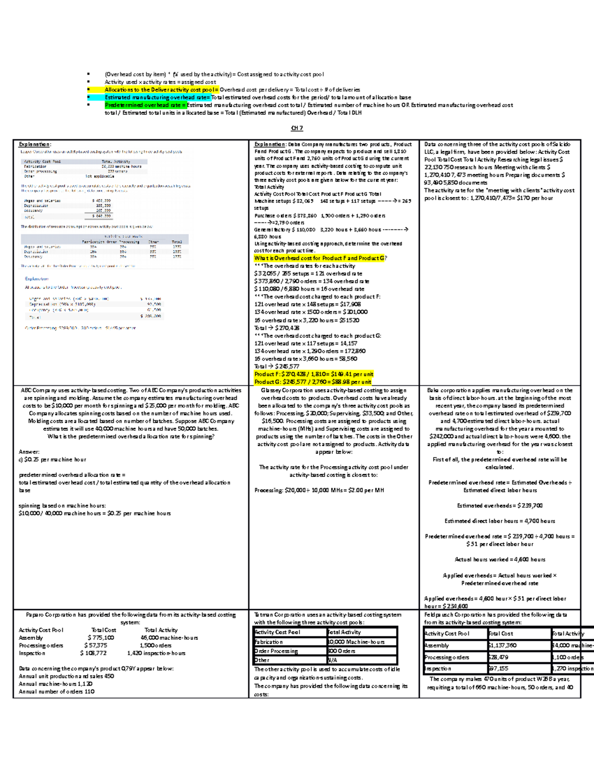 exam-3-practice-quizzes-overhead-cost-by-item-used-by-the