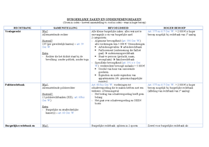 Inhoudstafel VRG Codex 21-22 - VRG-Codex 2021- Band 1 I. Publiek Recht ...