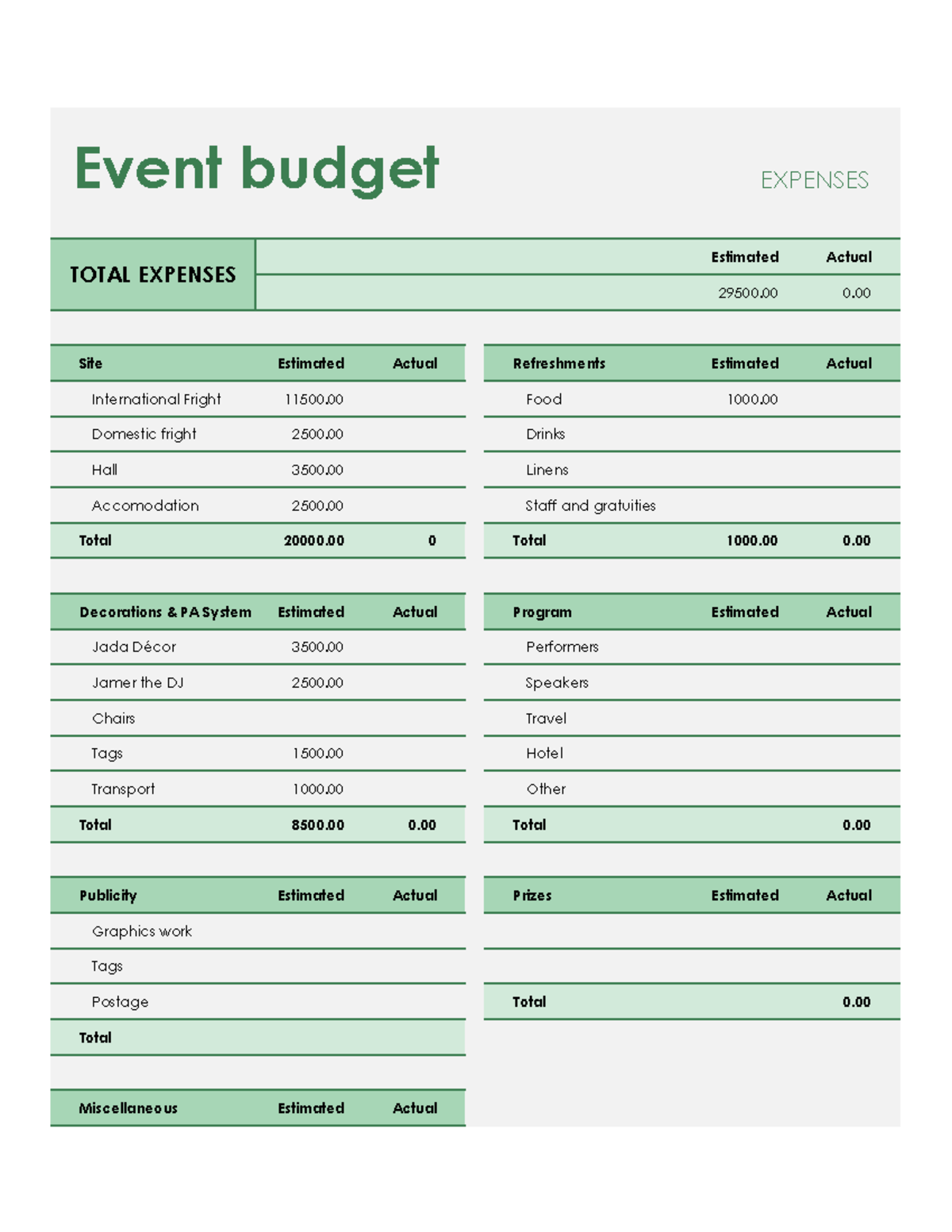 Event budget - tga - EXPENSES Estimated Actual 29500 0. Site Estimated ...