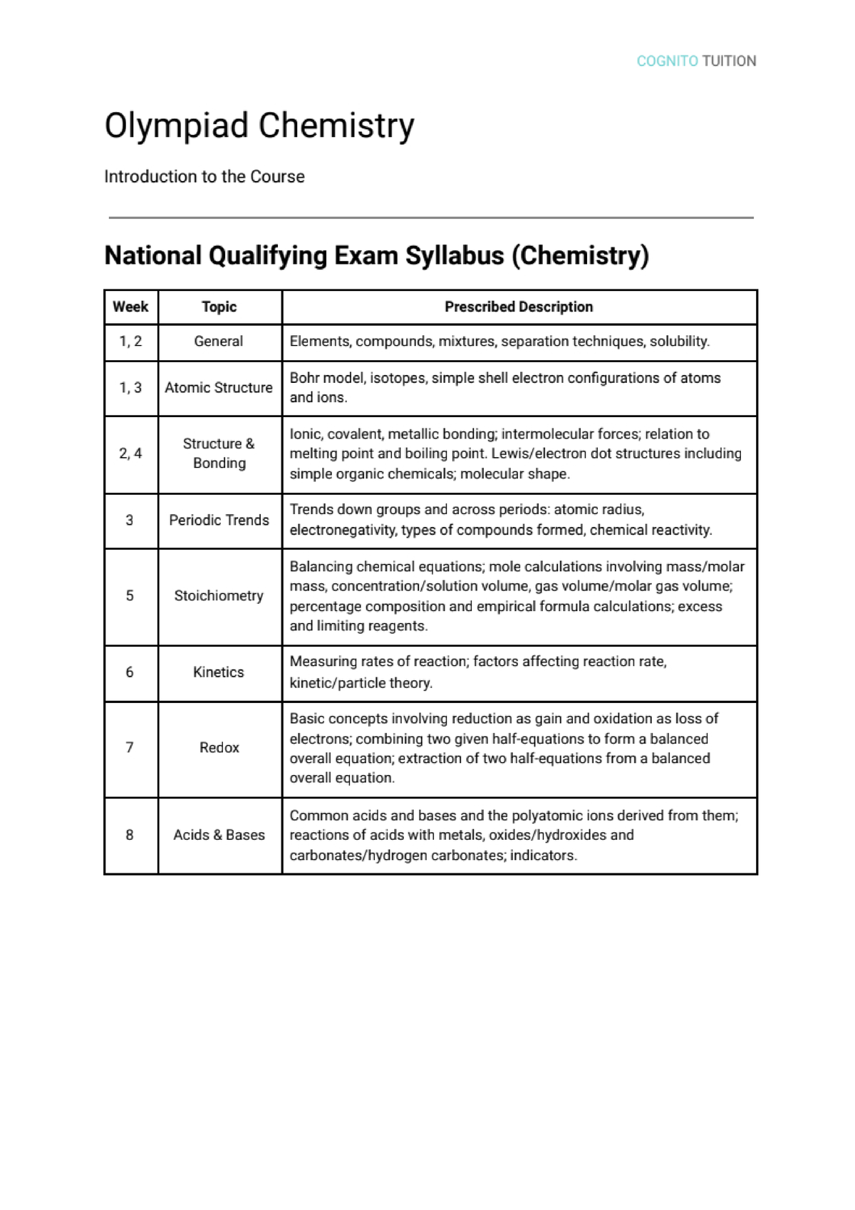 2021 Chemistry Olympiad Introduction Studocu