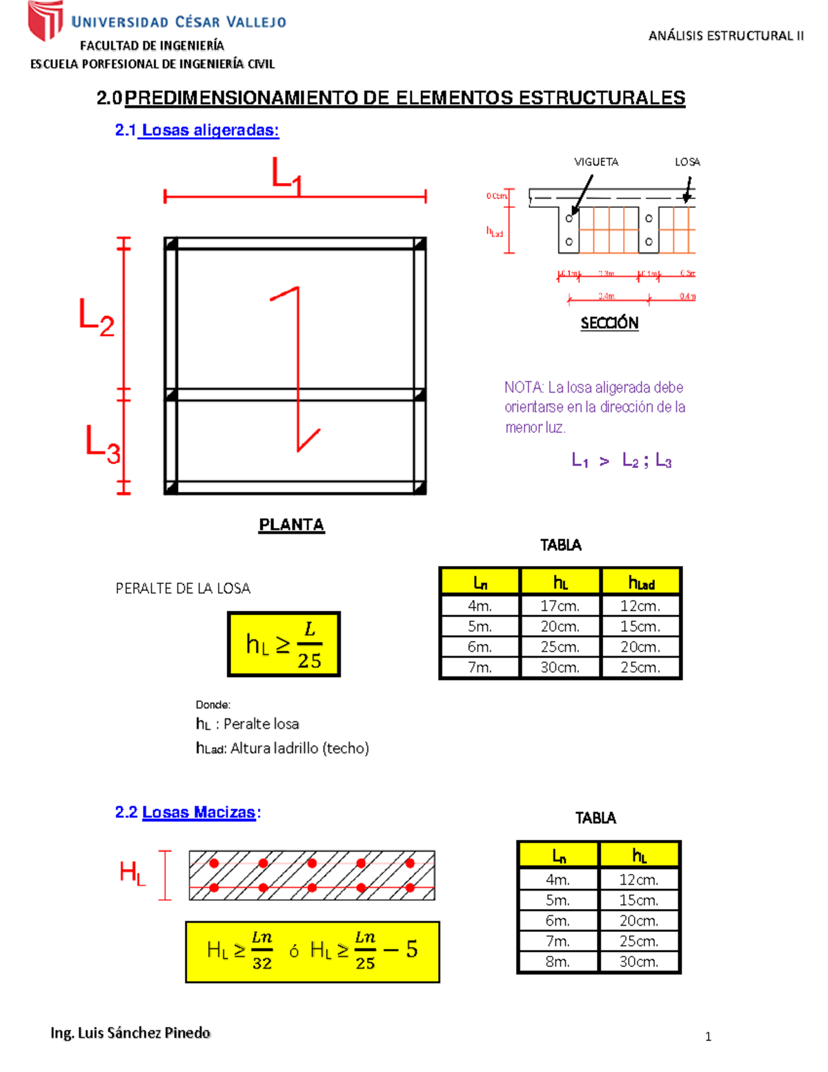 Clase De Predimensionamiento - FACULTAD DE INGENIERÕA ESCUELA ...