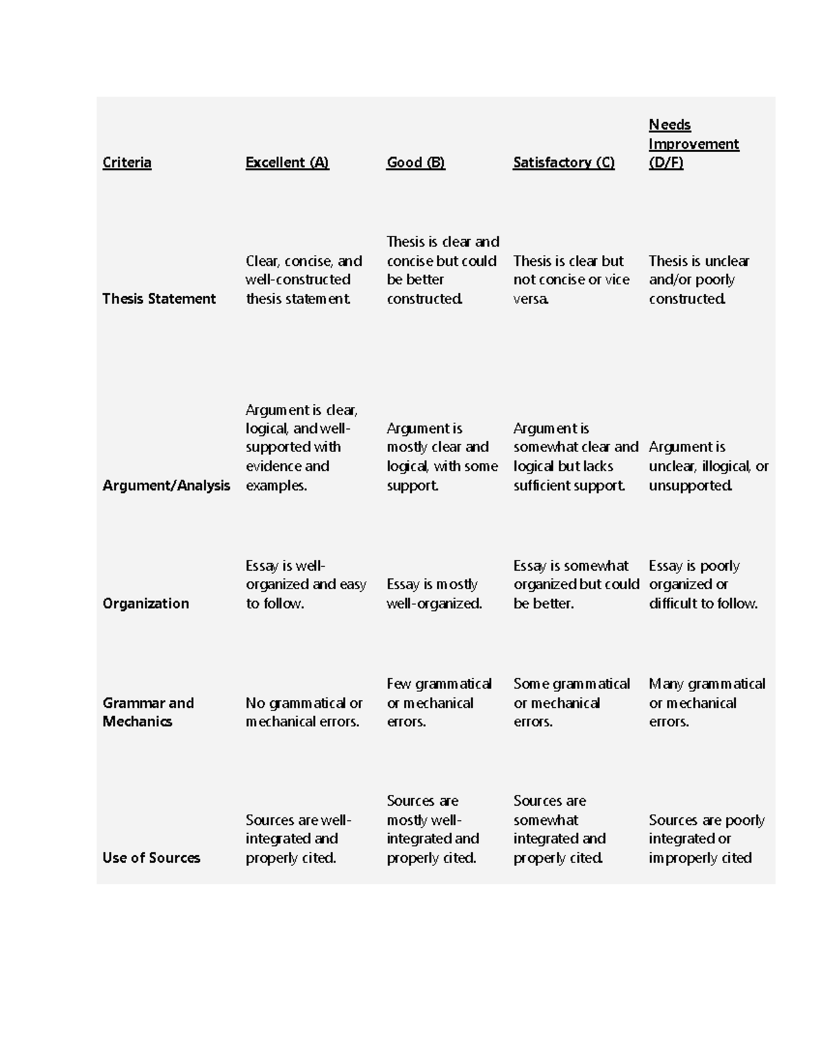 HS2610 Essay Rubric - Criteria Excellent (A) Good (B) Satisfactory (C ...