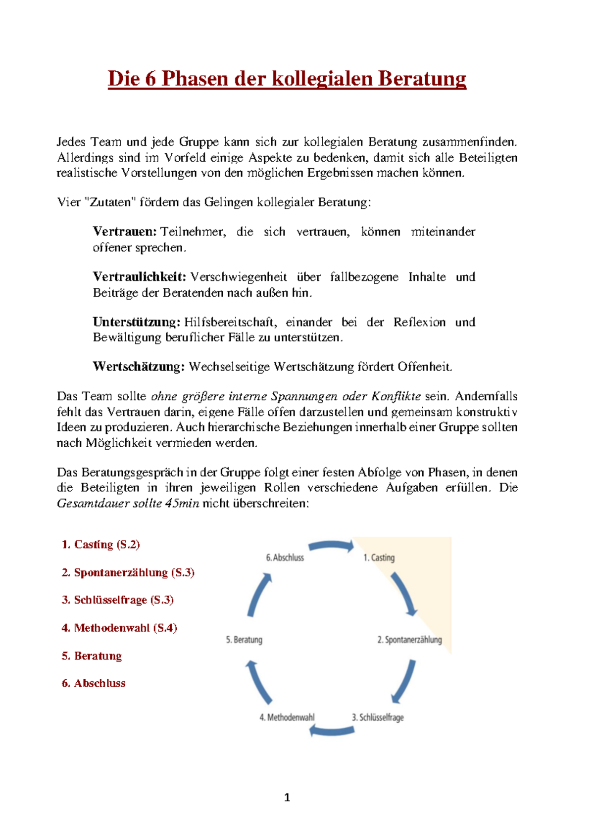 Die 6 Phasen der kollegialen Beratung - Die 6 Phasen der kollegialen