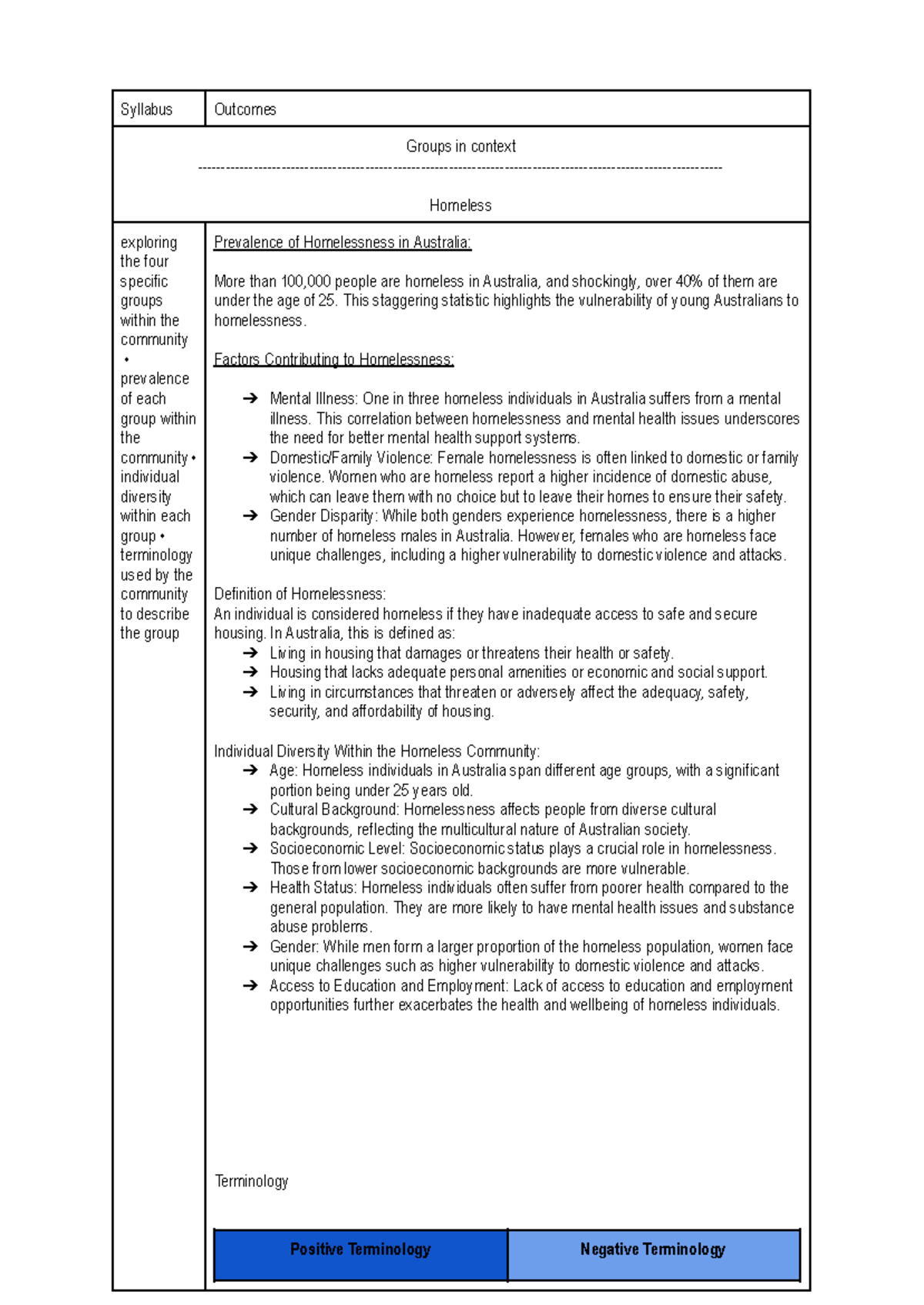 Syllabus - CAFS notes - Syllabus Outcomes Groups in context Homeless ...