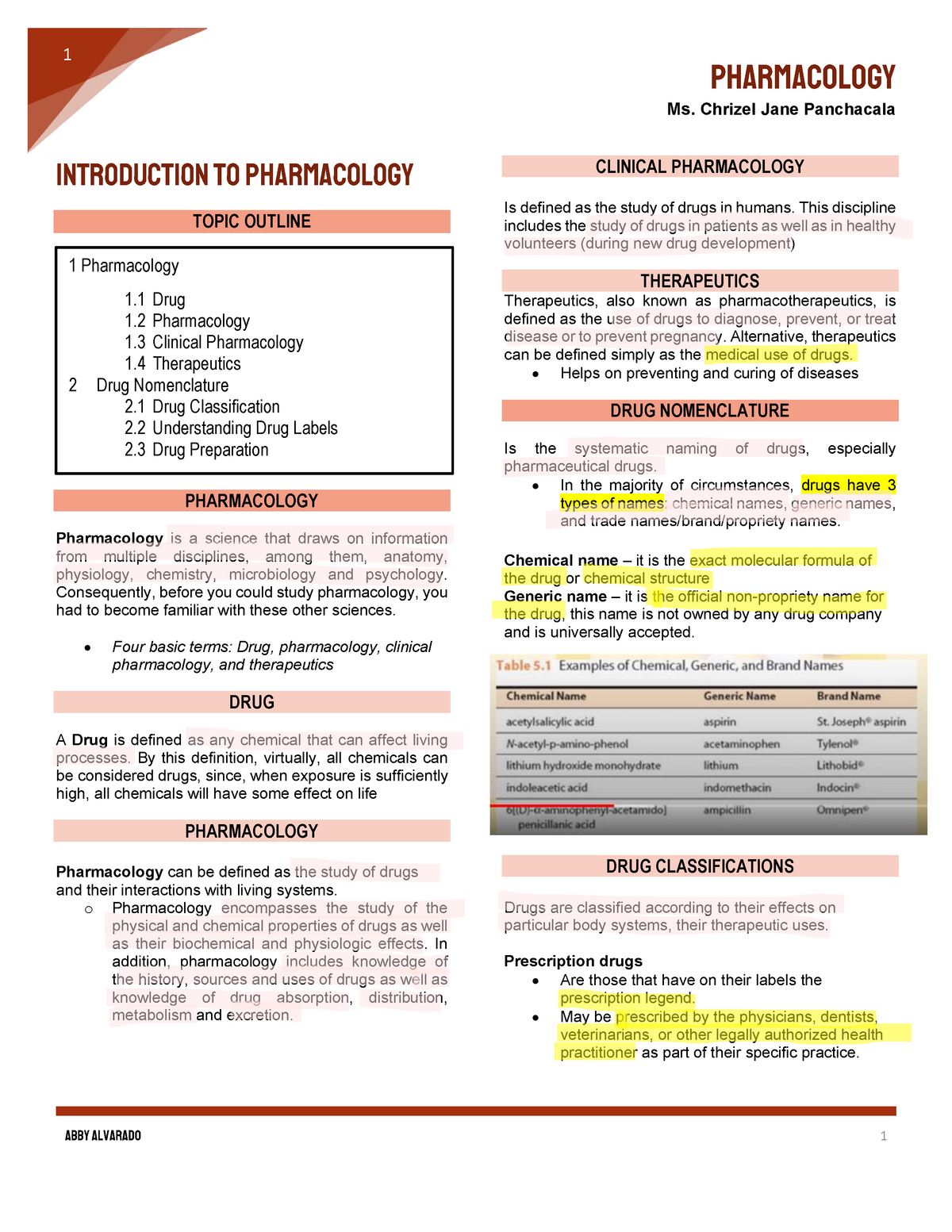 introduction-trans-this-focuses-on-pharmacology-pharmacology-ms