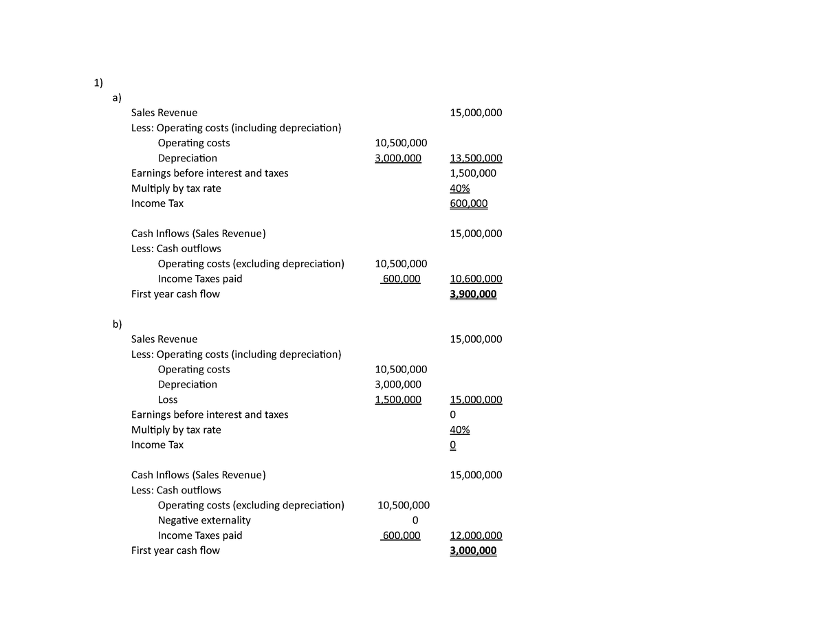 activity-3-1-a-sales-revenue-15-000-less-operating-costs