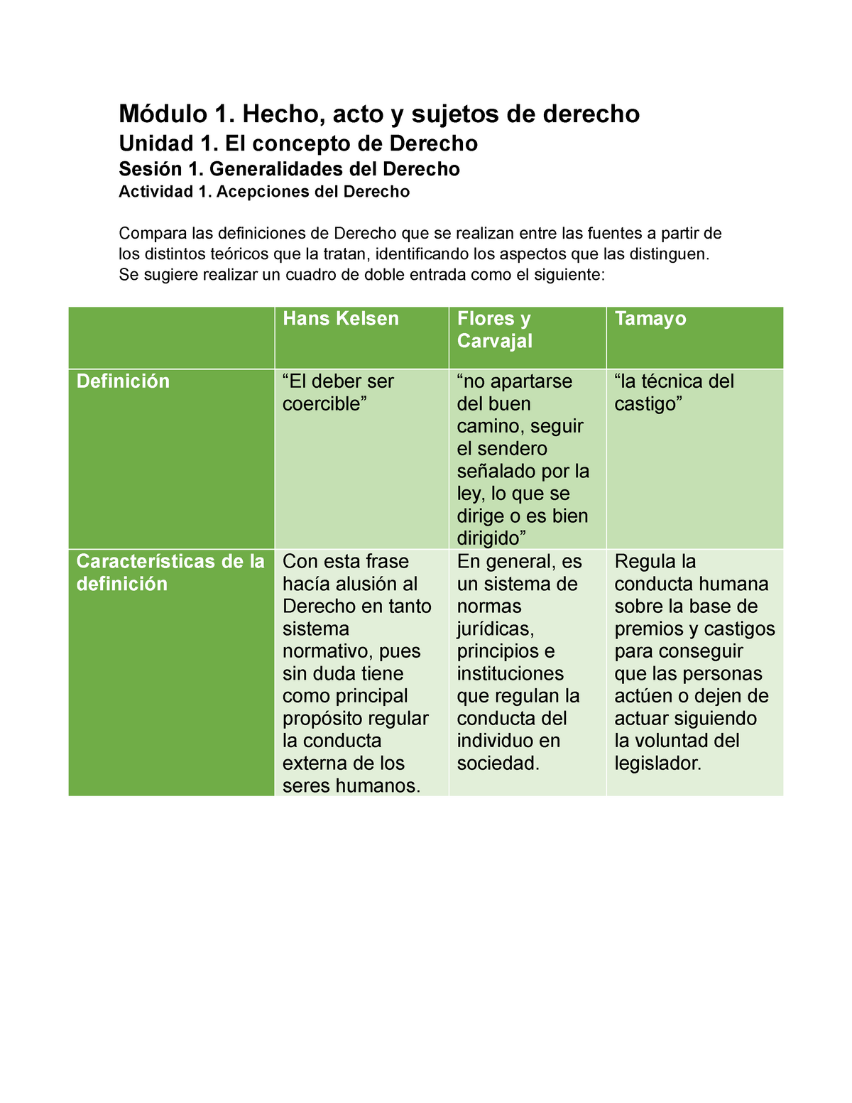 Actividad 1 Acepciones Del Derecho Módulo 1 Hecho Acto Y Sujetos De Derecho Unidad 1 El 9099