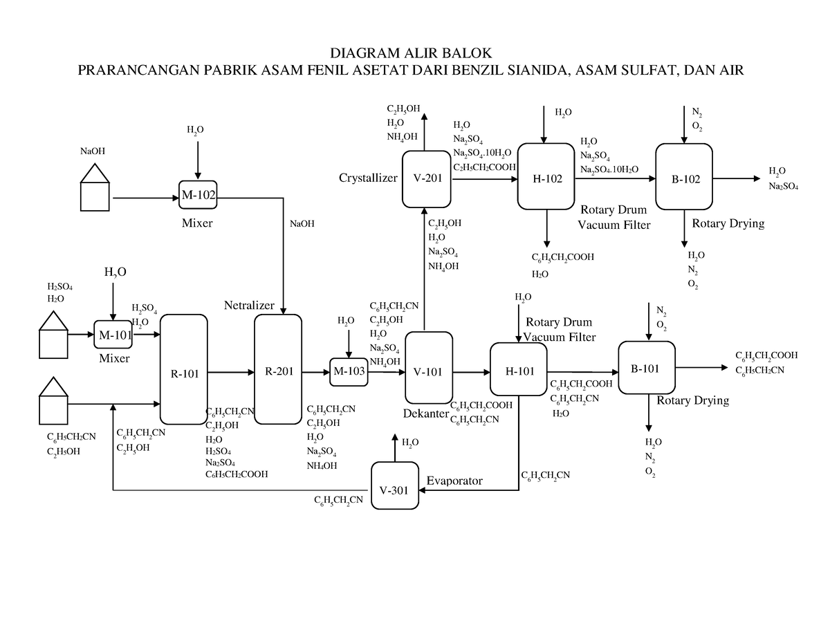 Perancangan Pabrik Kimia 1 Perancangan Diagram Alir Proses Produksi Riset 3263