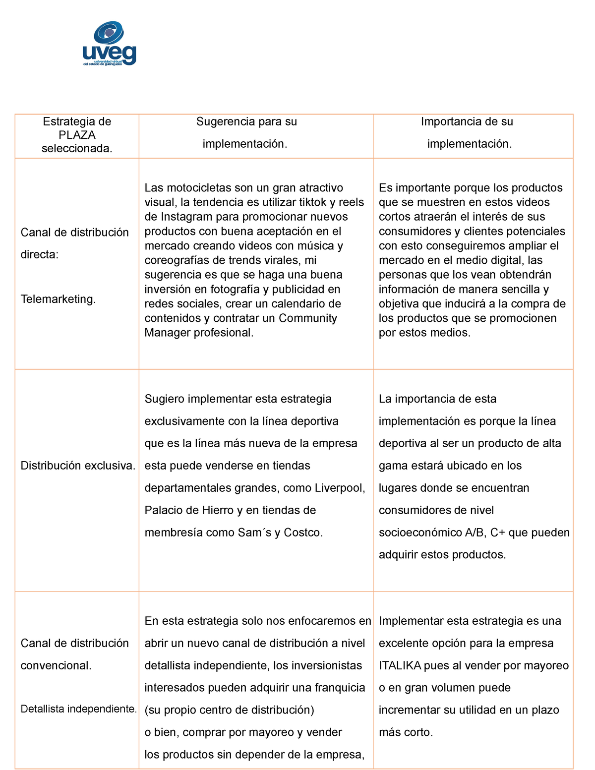 Tercer Avance Del Proyecto, Mercadotecnia V1 - Estrategia De PLAZA ...