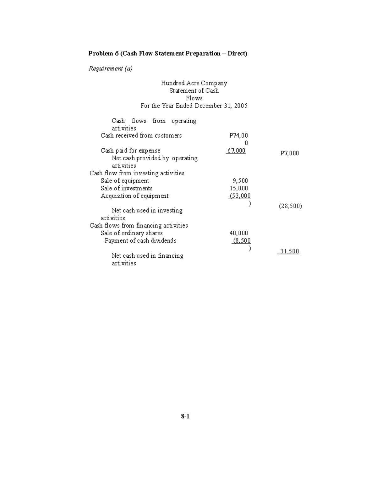 Chapter 9 COST Behavior Analysis AND USE part vii - Problem 6 (Cash ...