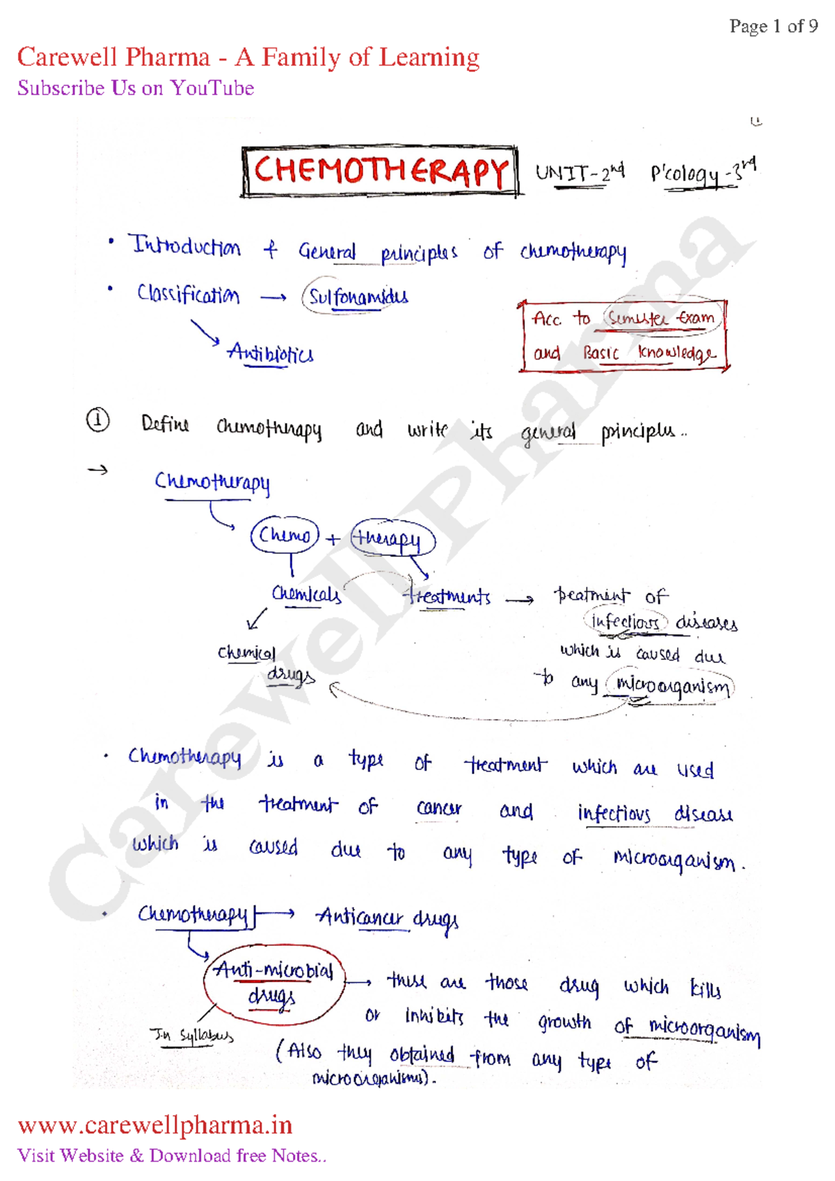 Unit 2, Pharmacology 3, B Pharmacy 6th Sem, Carewell Pharma ...