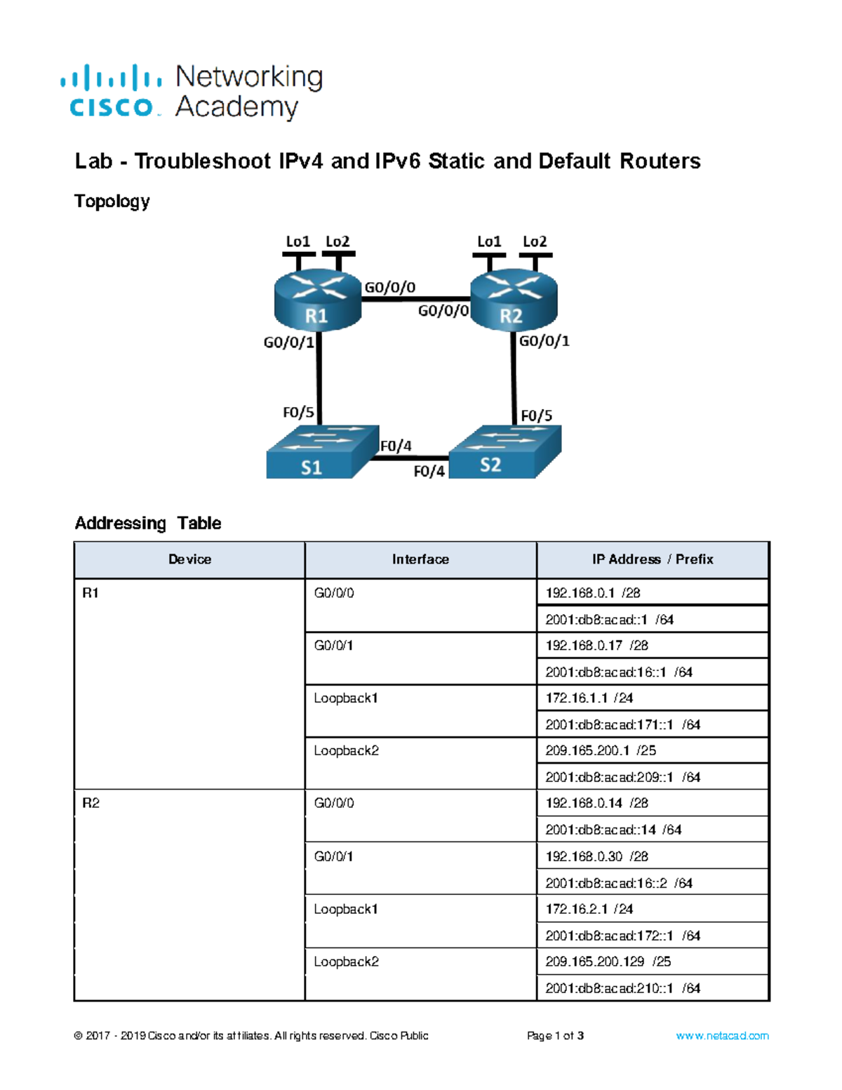 16 - Internetworking II NET TEC 122 - © 2017 - 2019 Cisco and/or its ...