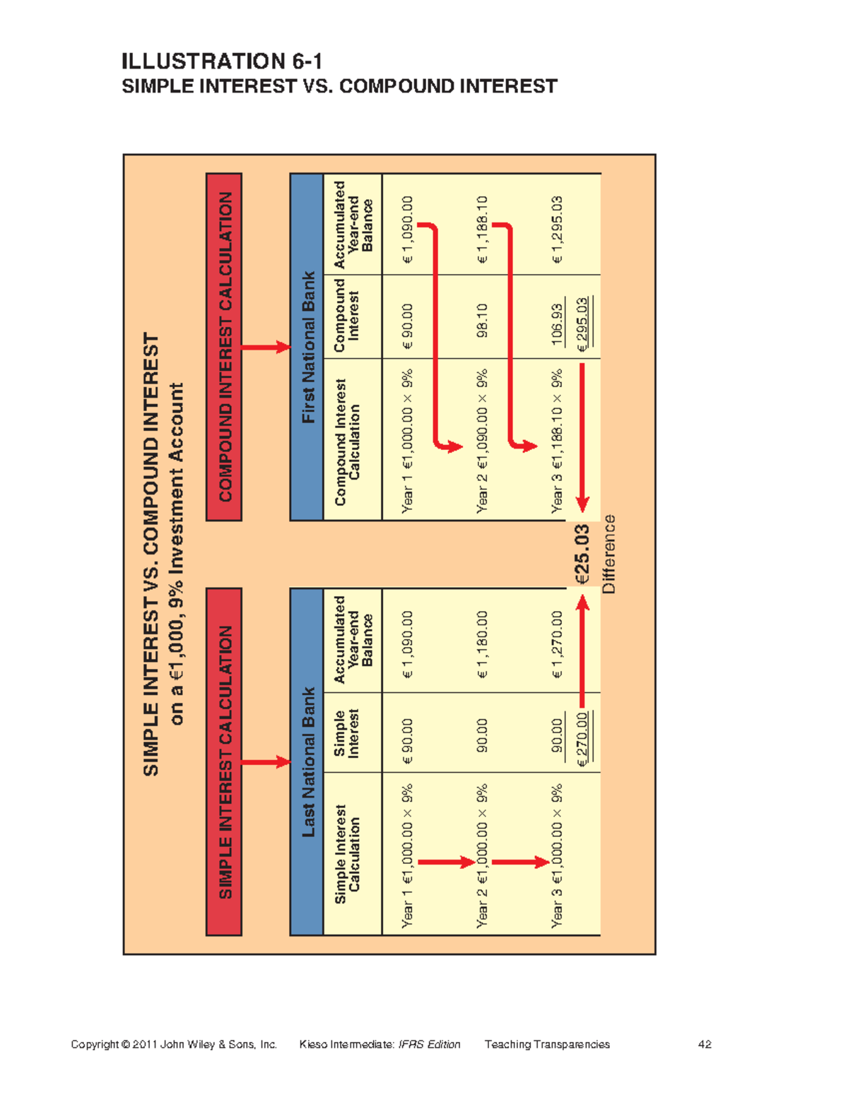 Ch06 - Lecture notes 6 - Copyright 2011 John Wiley Sons, Inc. Kieso ...