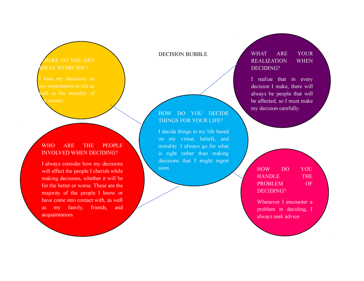 litr-decision-bubble-how-do-you-handle-the-problem-of-deciding