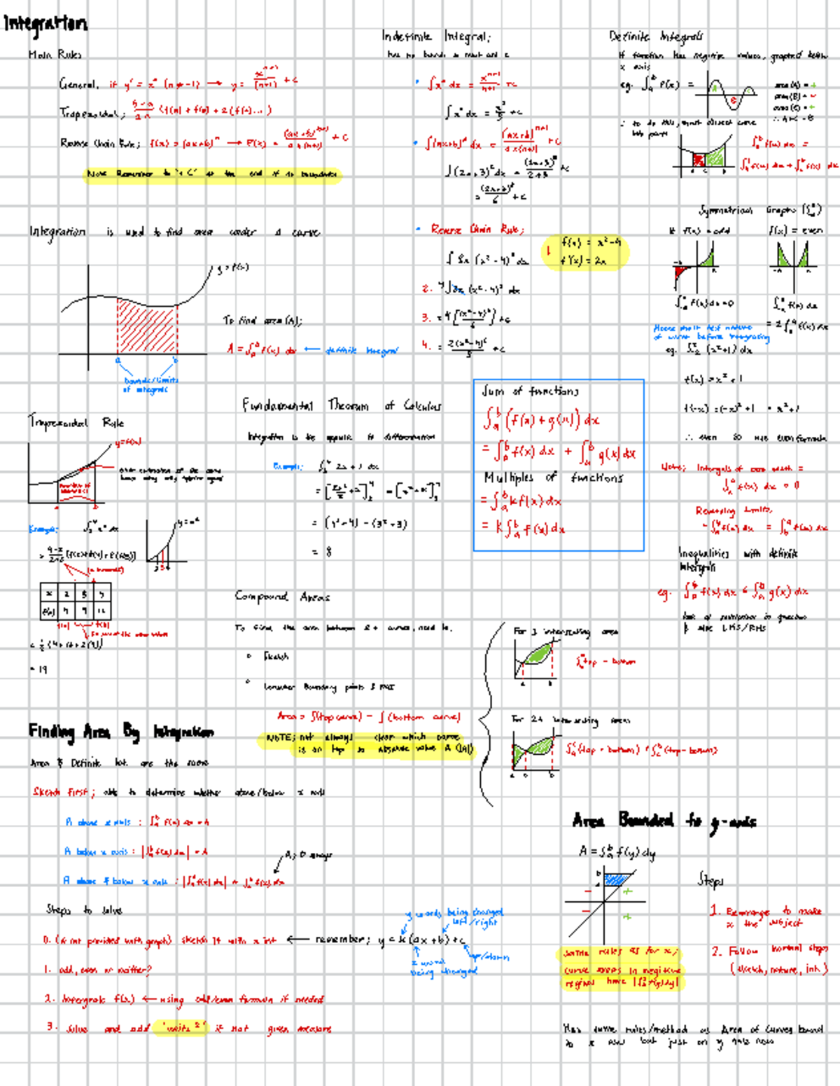 Untitled Notebook - notes on integration and differentiation ...