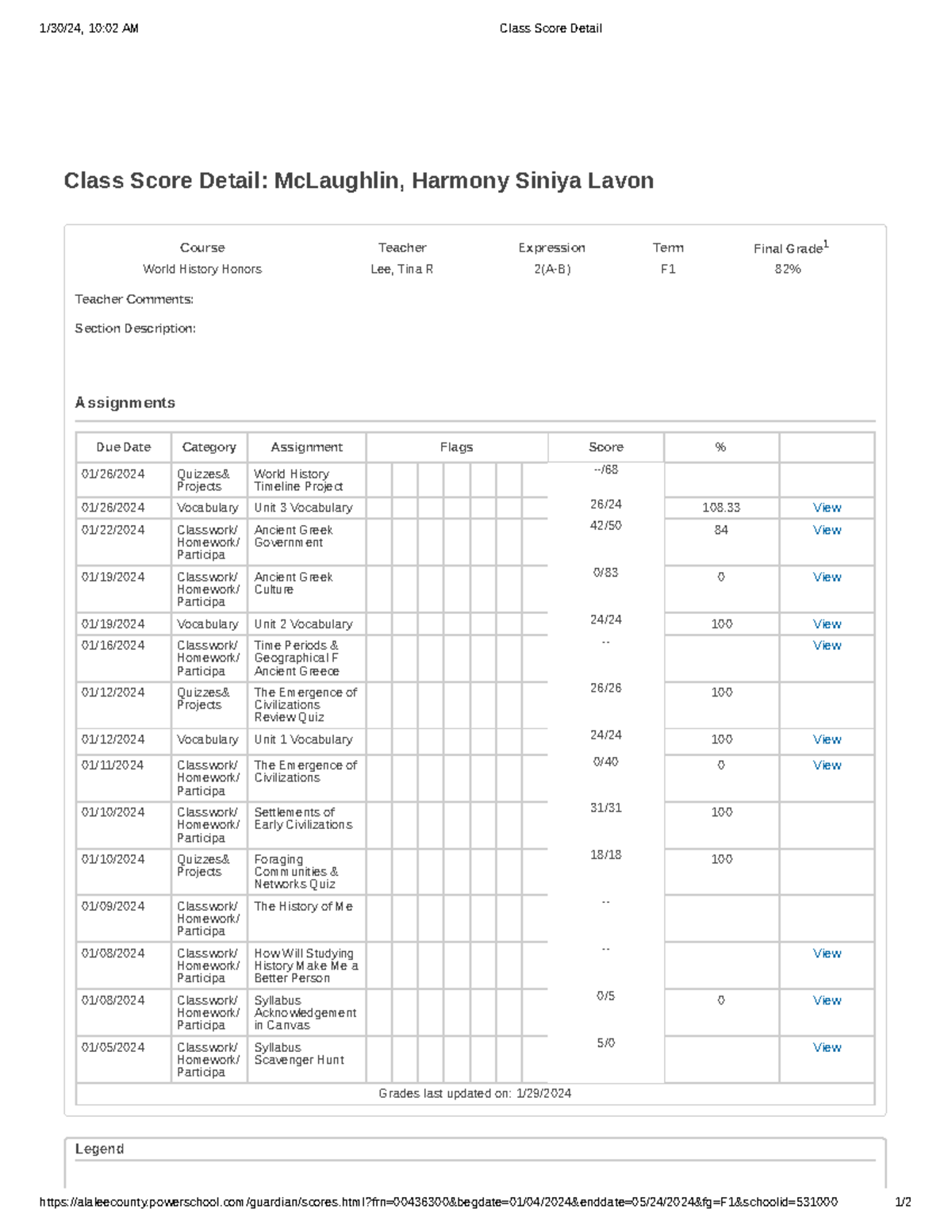 Class Score Detail vsdvsdvsvsd 1/30/24, 1002 AM Class Score Detail