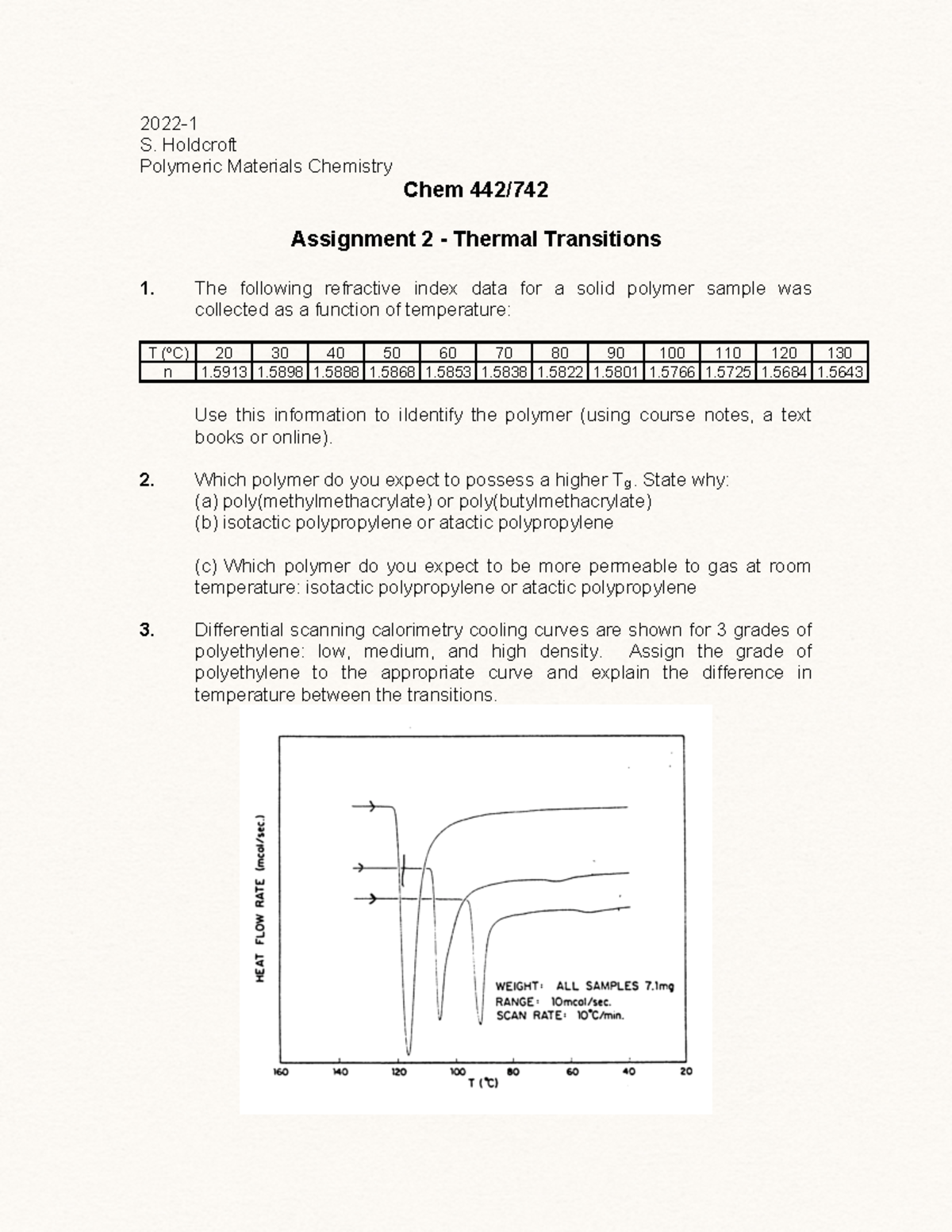 chemistry assignment 2022