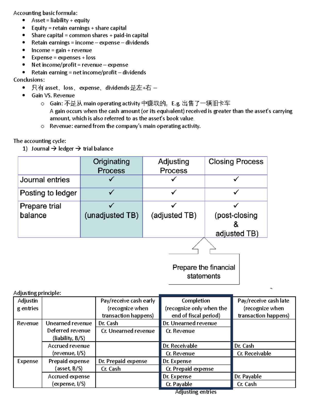 Week 2 Note (review of accounting cycle) - Accounting basic formula ...