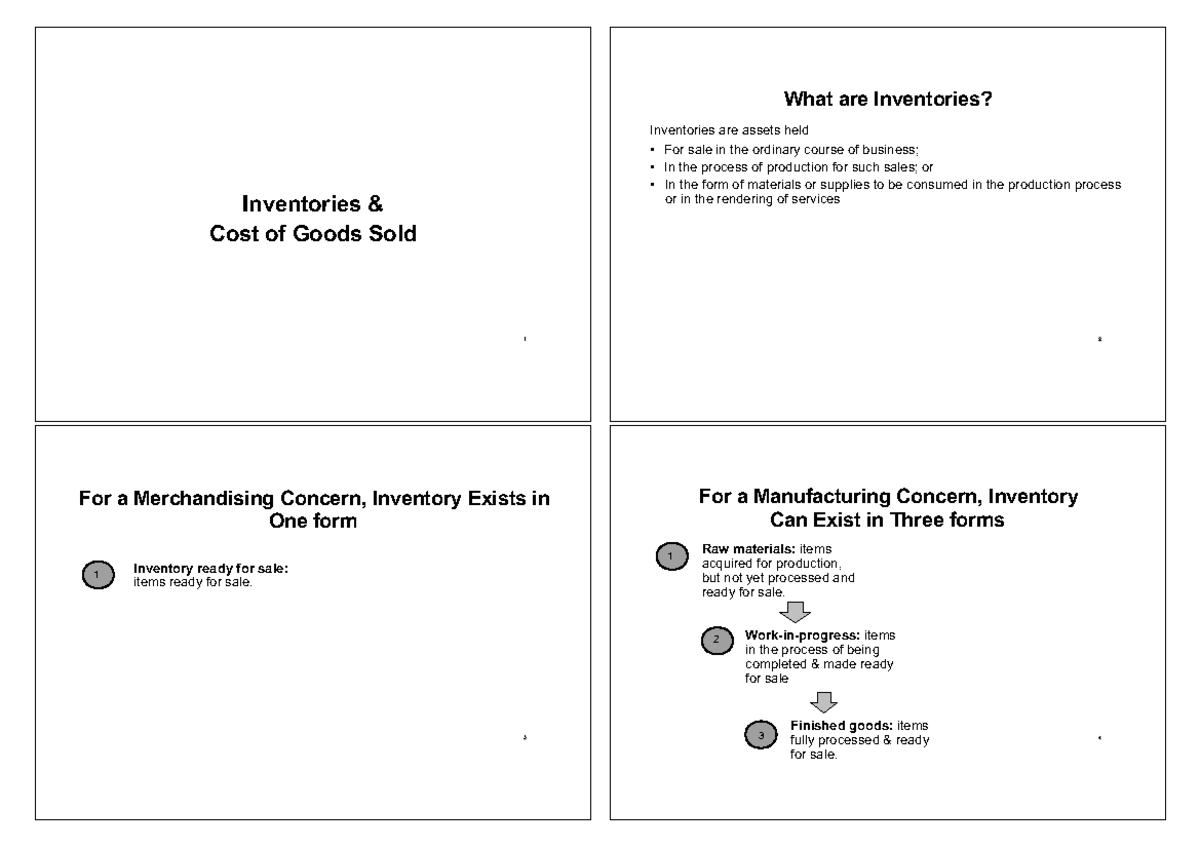 good clear concise notessssss highly Inventories & Cost
