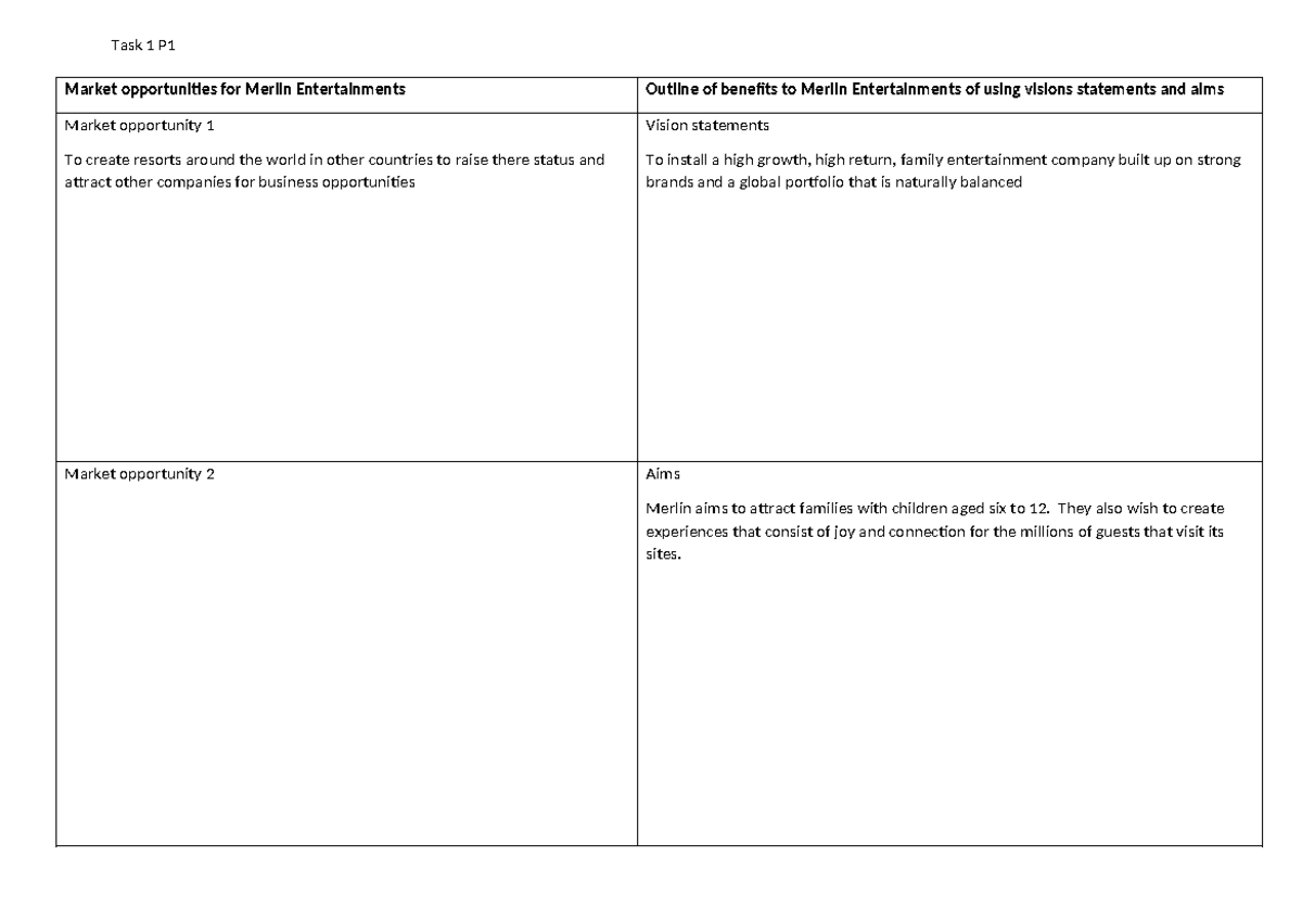 Task 1 P1 - course work - Task 1 P Market opportunities for Merlin ...
