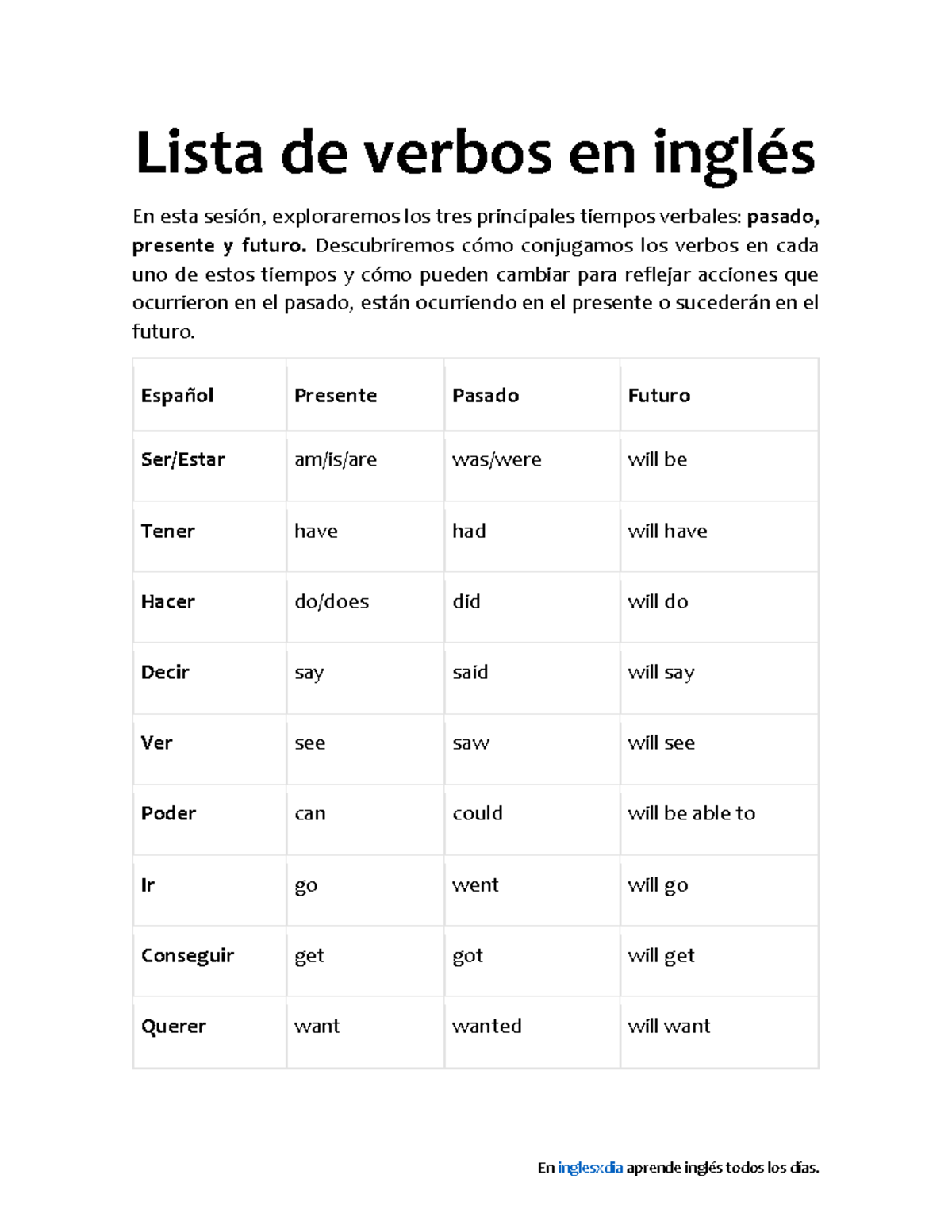 Lista De Verbos Resumen Diccionario Español Inglés Lista De Verbos En Inglés En Esta Sesión 3299