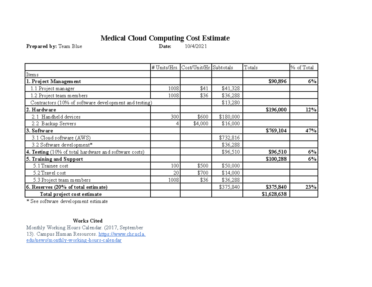 Team Blue - Cost Estimate - Medical Cloud Computing Cost Estimate ...