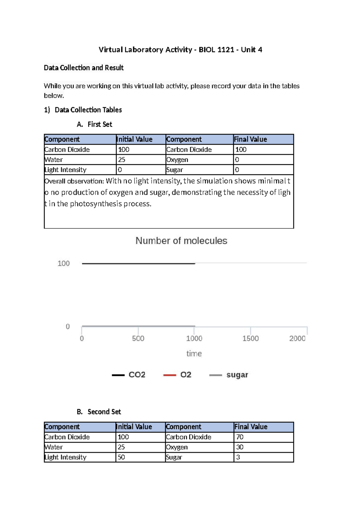 Experiment 3 - Data Collection and Result - Virtual Laboratory Activity ...