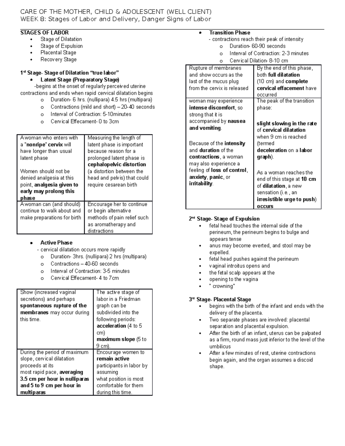 WEEK 8- Stages OF Labor - Maternal and Child Health Nursing (Well ...